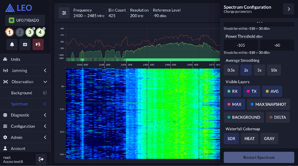 Leo software interface — real-time spectrum visualization with RX monitoring and TX jamming output overlay